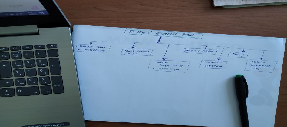 Zašto-je-važno-dobro-poslovno-planiranje?
